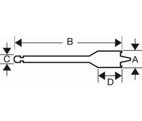 Puntas para brocas de tres puntas para madera | 9629/9631